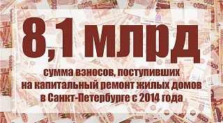 8 млрд рублей перечислили петербуржцы на капитальный ремонт